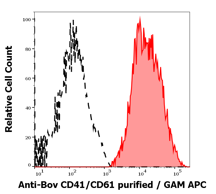 CD41 antibody