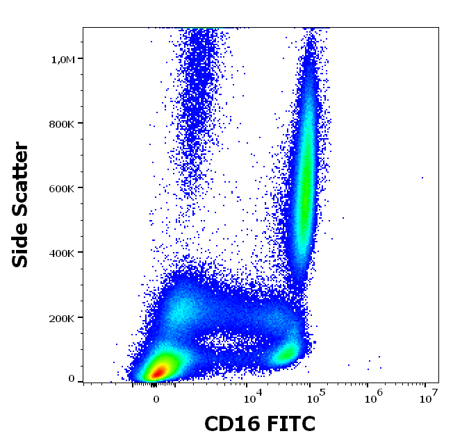 Anti-Hu CD16 FITC