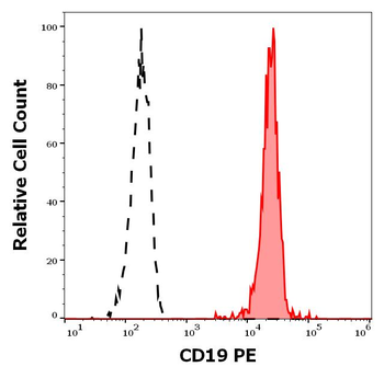 CD19 Antibody (PE)