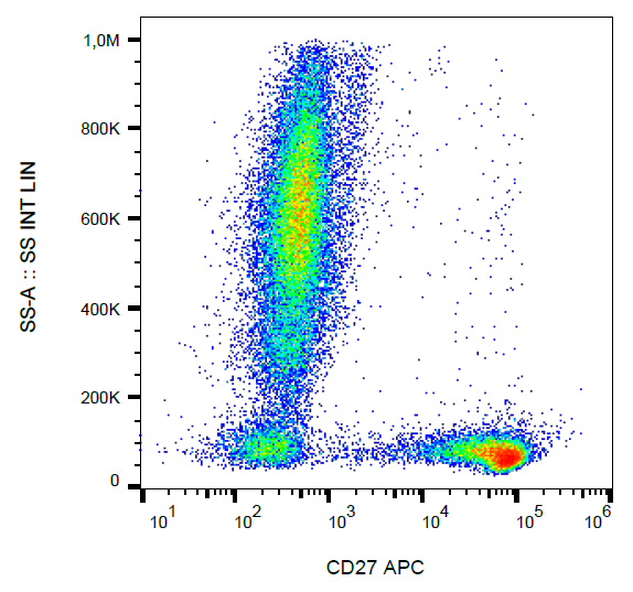 CD27 Antibody (APC)