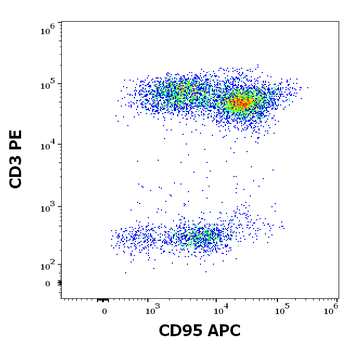CD95 Antibody (APC)