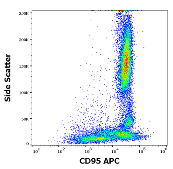 CD95 Antibody (APC)