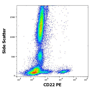 CD22 Antibody (PE)