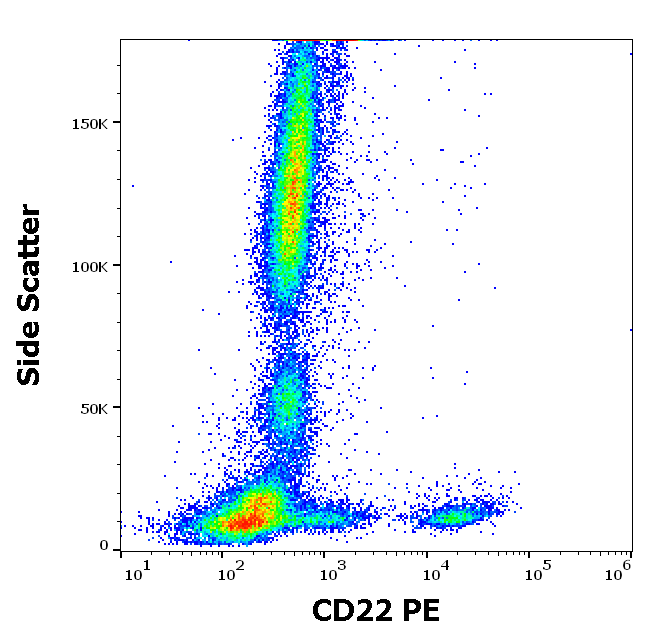 CD22 antibody (PE)