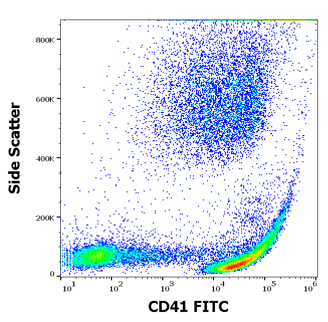 Anti-Hu CD41 FITC