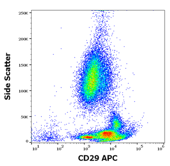 CD29 Antibody (APC)