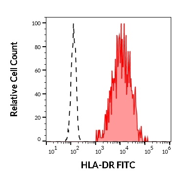 Anti-HLA-DR FITC