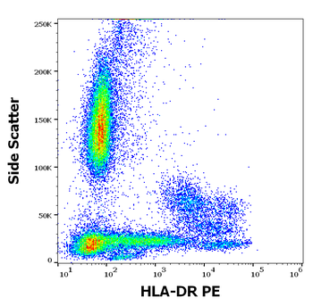 Anti-HLA-DR PE