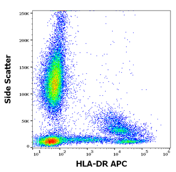 HLA-DR Antibody (APC)