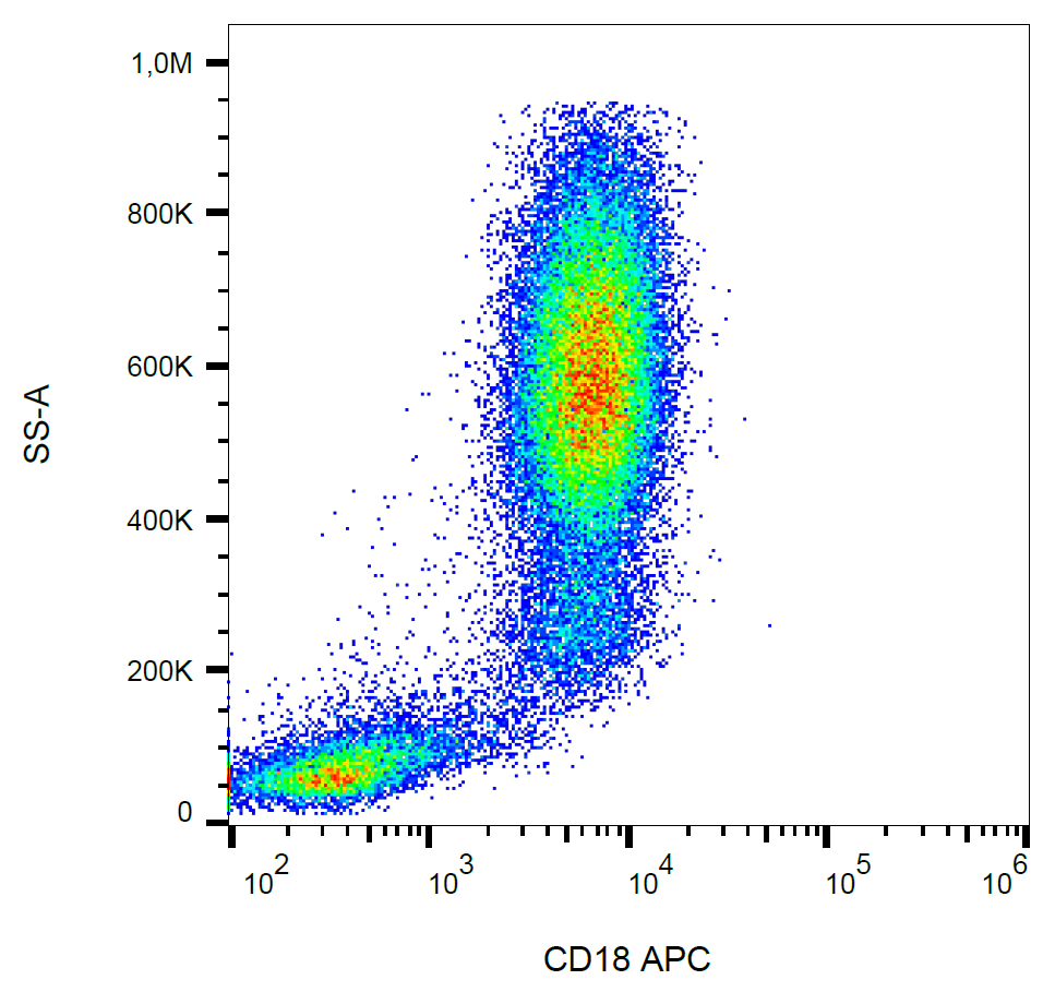CD18 Antibody (APC)