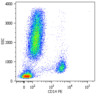 CD14 Antibody (PE)