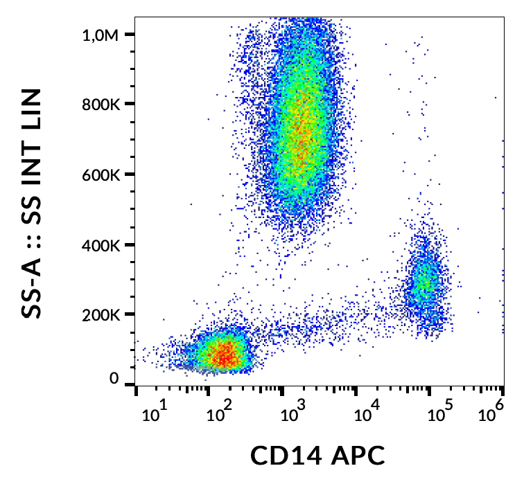 CD14 Antibody (APC)