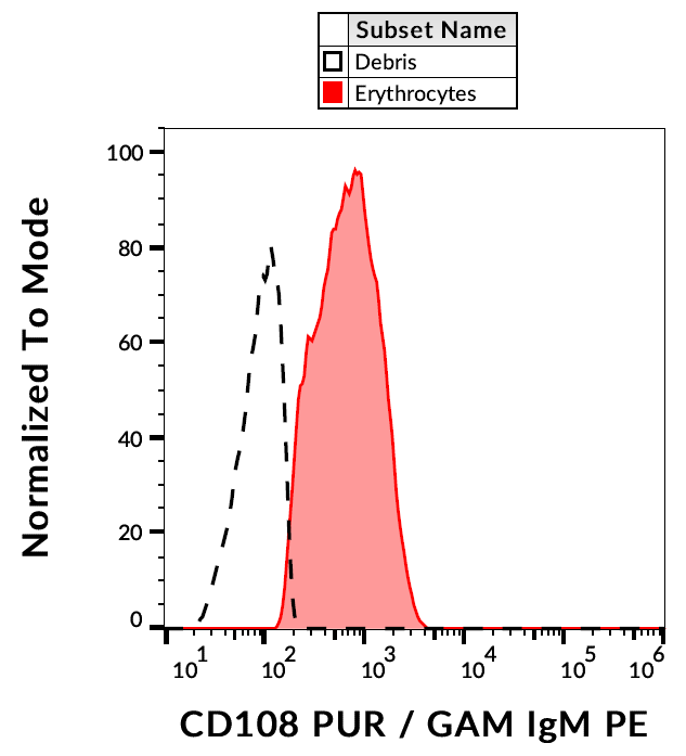 CD108 Antibody