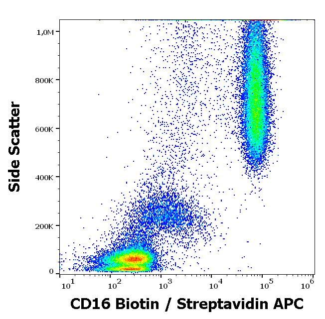 CD16 antibody (Biotin)