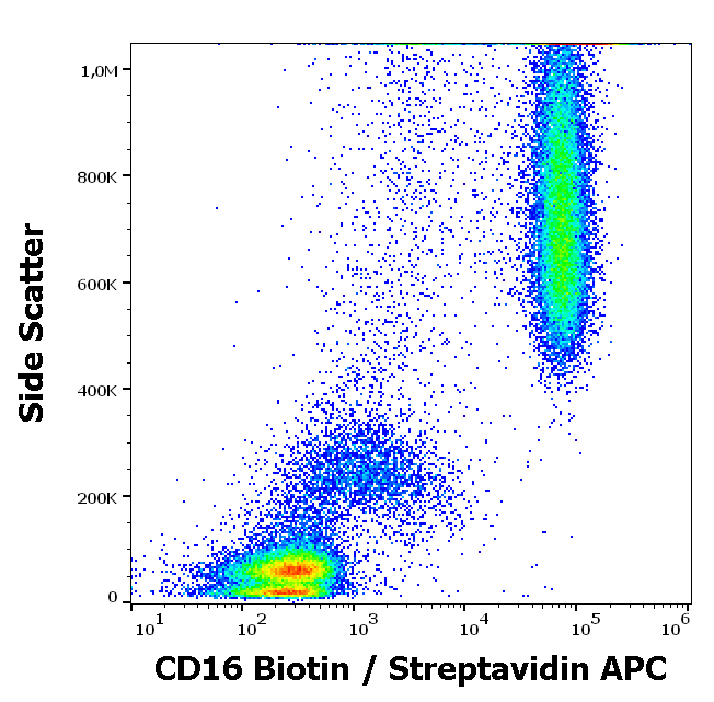 CD16 Antibody (Biotin)