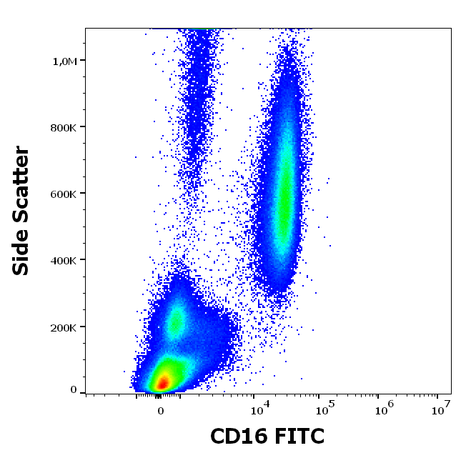 Anti-Hu CD16 FITC