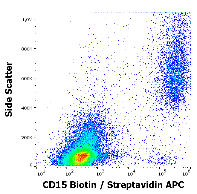 CD15 antibody (Biotin)