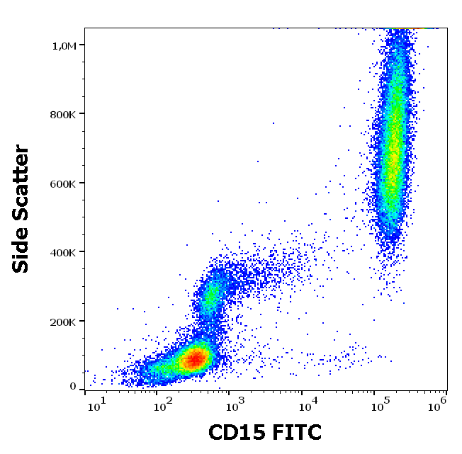 CD15 antibody (FITC)