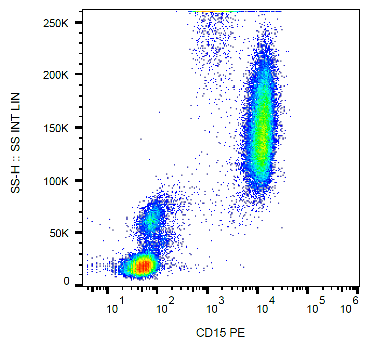 CD15 Antibody (PE)
