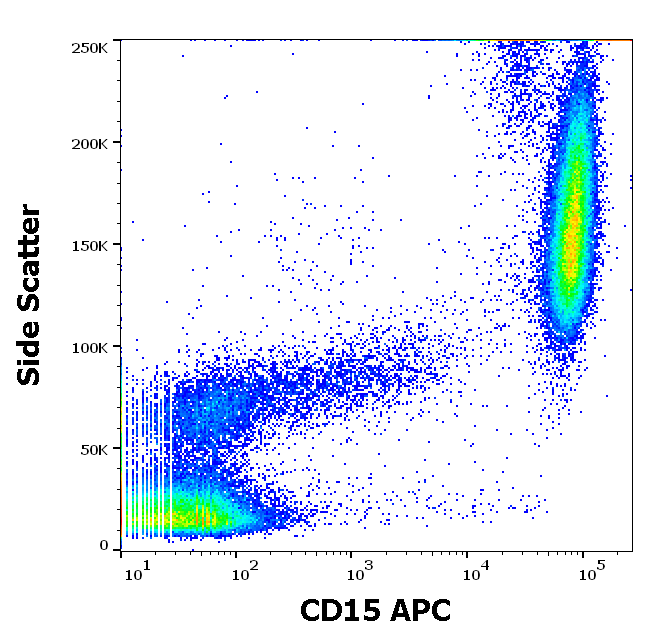 CD15 Antibody (APC)