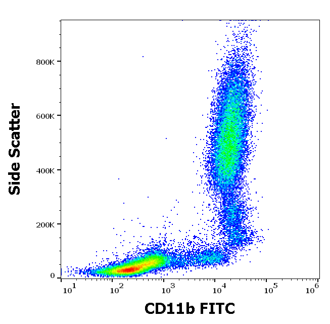 Anti-Hu CD11b FITC