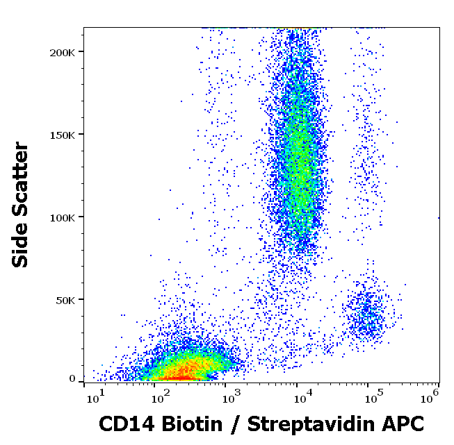 CD14 antibody (Biotin)