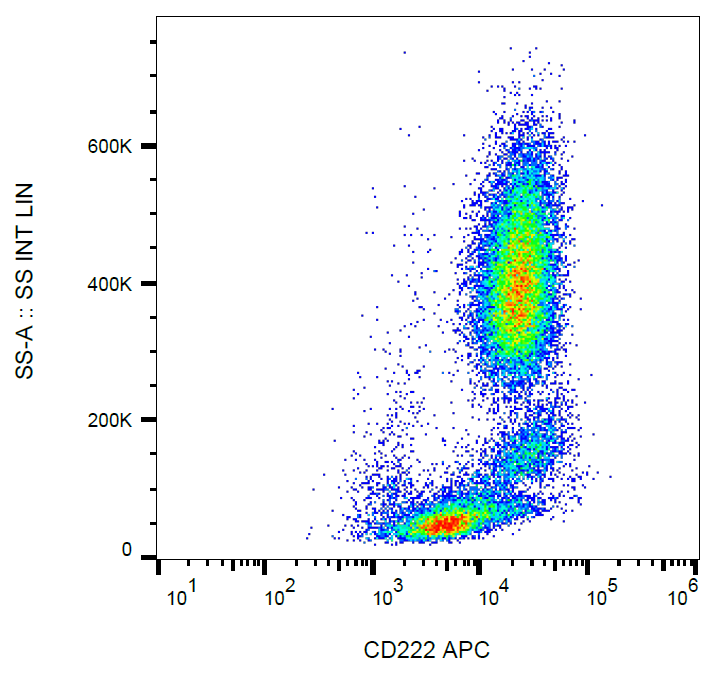 CD222 Antibody (APC)