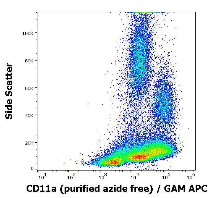 CD11a Antibody