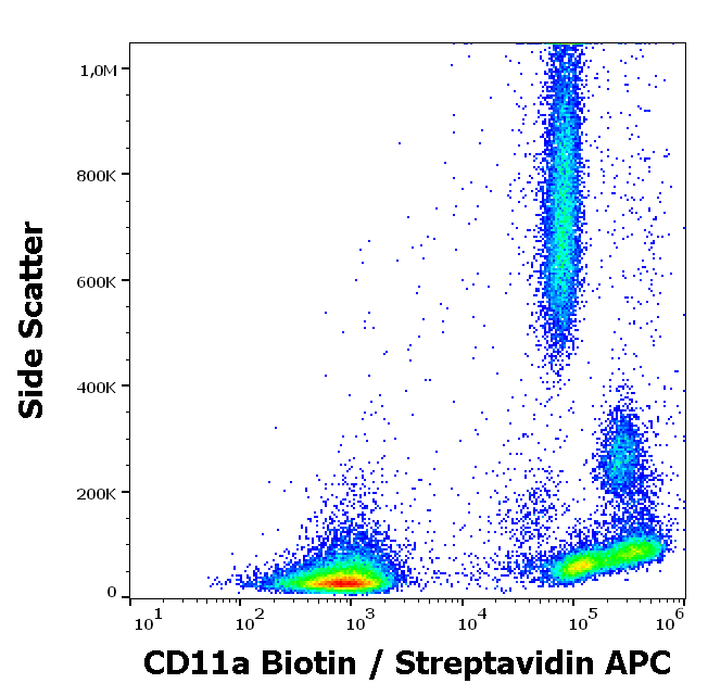 CD11a Antibody (Biotin)