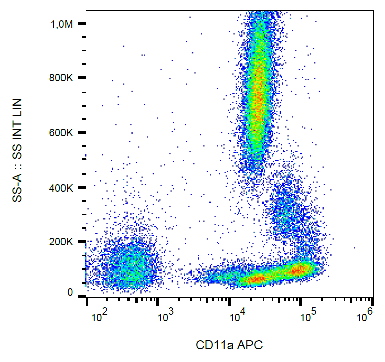 CD11a Antibody (APC)