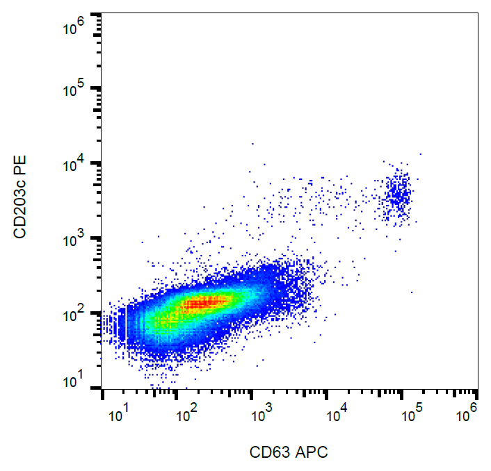 CD63 Antibody (APC)