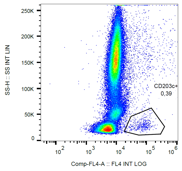CD63 Antibody (PerCP)
