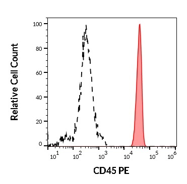 CD45 Antibody (PE)