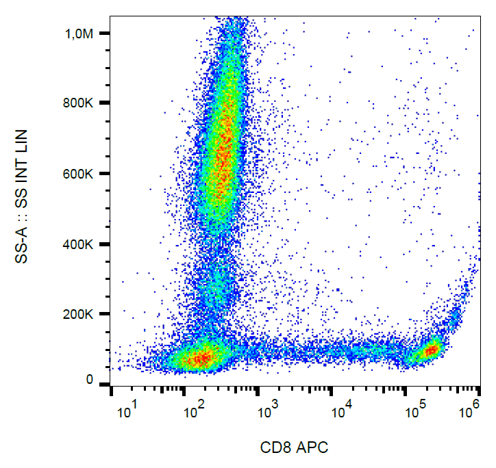 CD8 Antibody (APC)