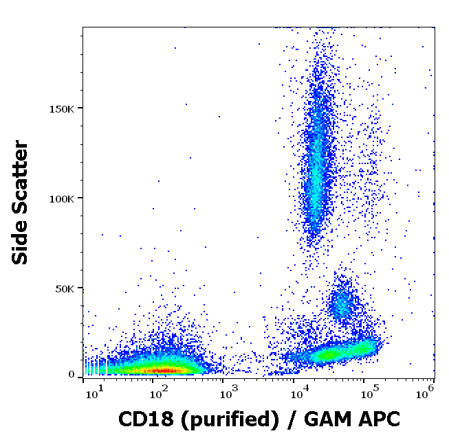 Anti-Hu CD18 Purified