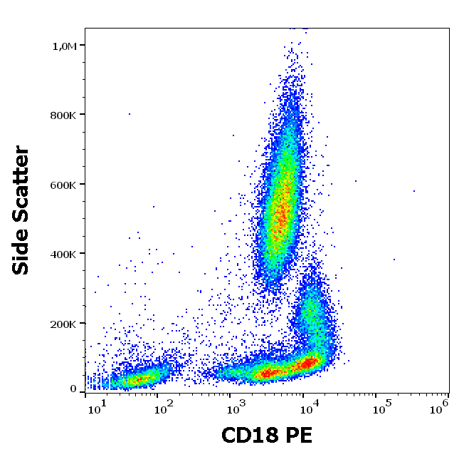 CD18 Antibody (PE)