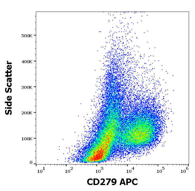 CD279 Antibody (APC)