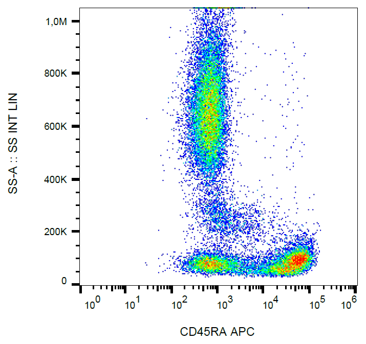 CD45RA Antibody (APC)