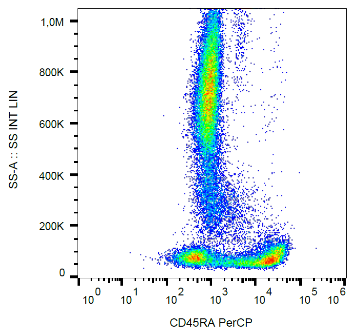 CD45RA Antibody (PerCP)