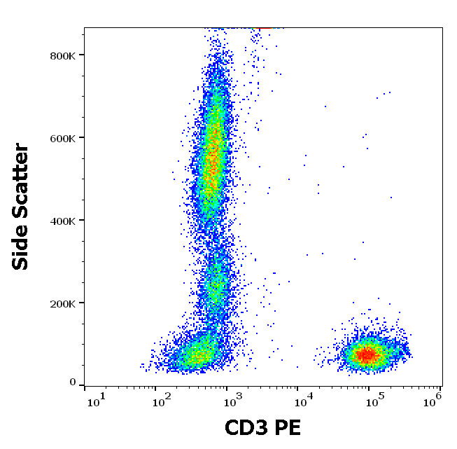 CD3 antibody (PE)