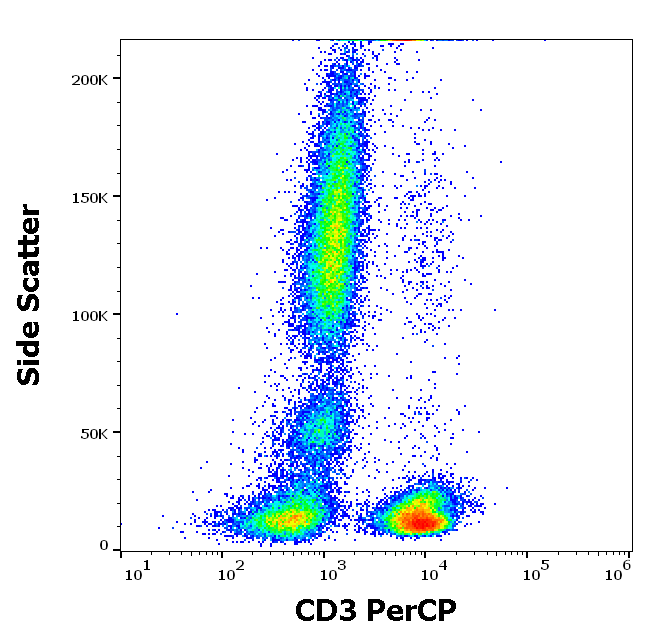 Anti-Hu CD3 PerCP
