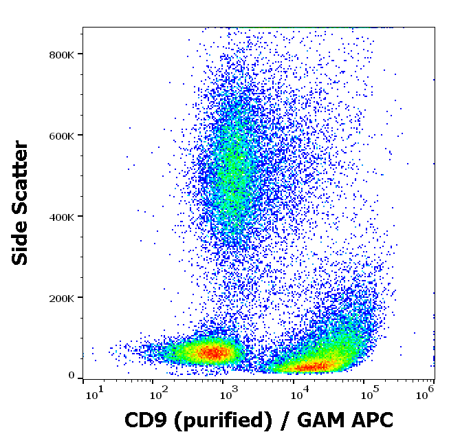Anti-Hu CD9 Purified Azide Free
