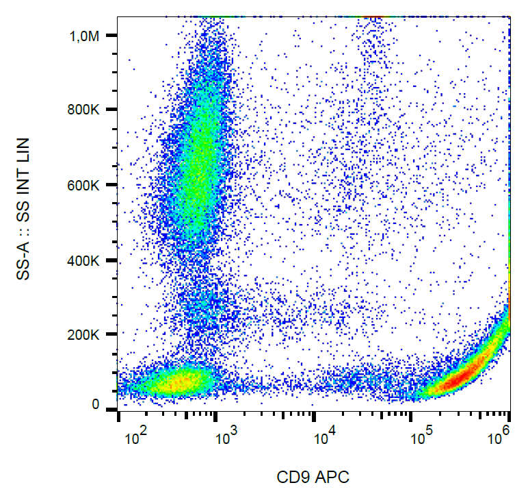 CD9 Antibody (APC)