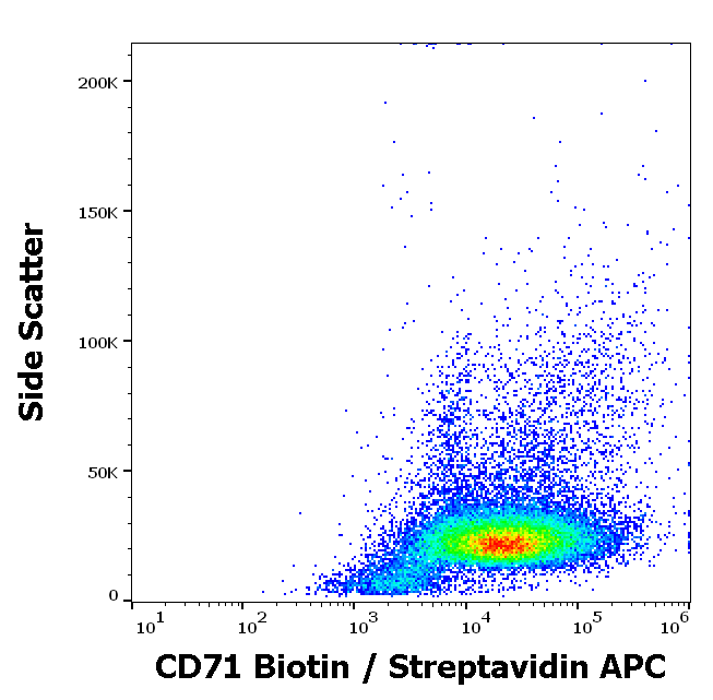 CD71 antibody (Biotin)
