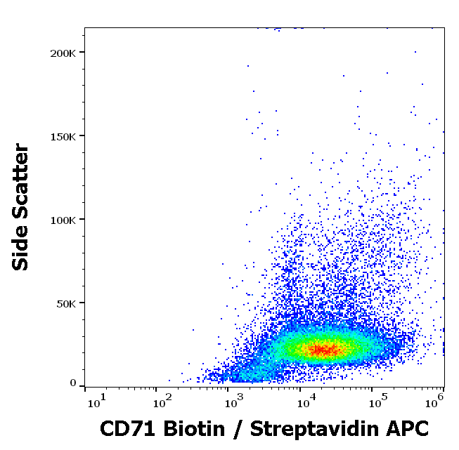 Anti-Hu CD71 Biotin