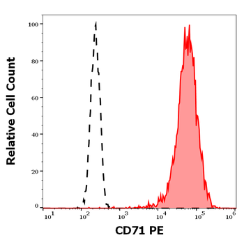 CD71 Antibody (PE)