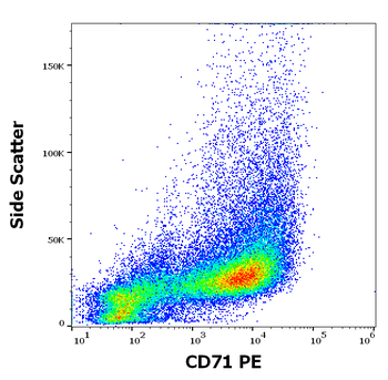 CD71 Antibody (PE)