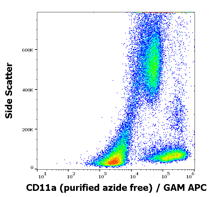 CD11a antibody