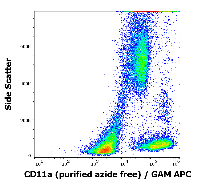 CD11a Antibody