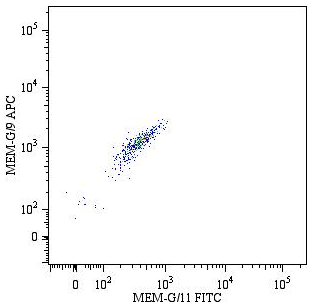 HLA-G Antibody (APC)